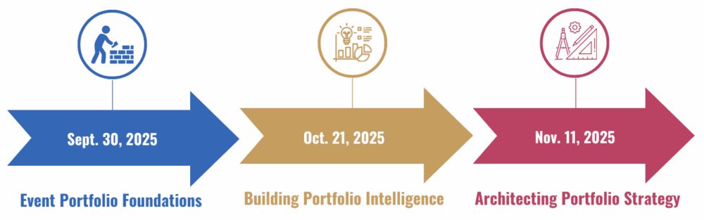 Graphic of the dates of the different webinars